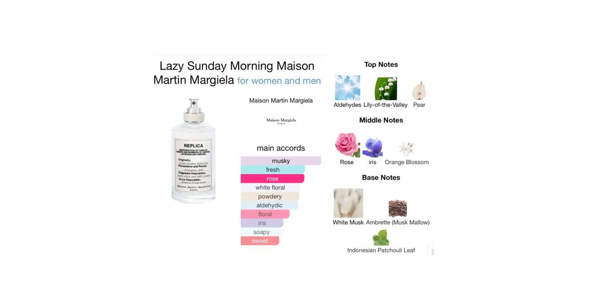 Lazy Sunday Morning fragrance