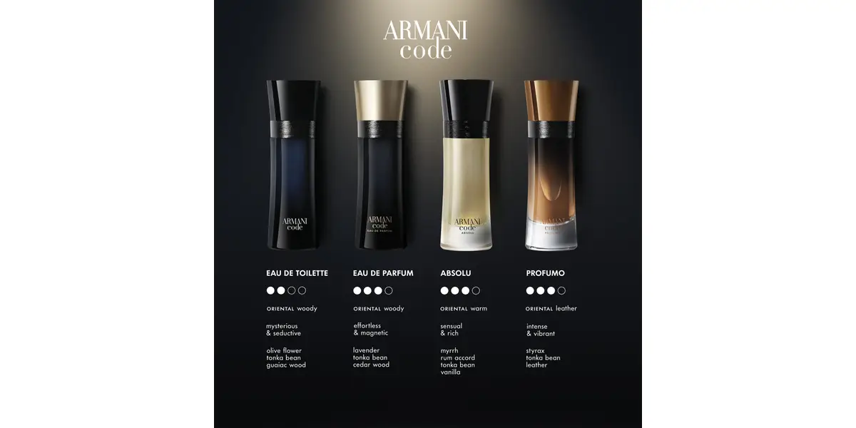 Armani Code Absolu fragrance