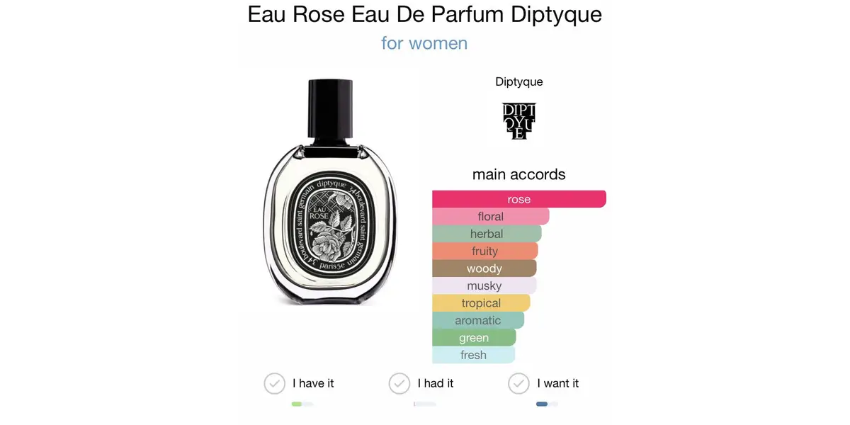 Diptyque Eau Rose fragrance